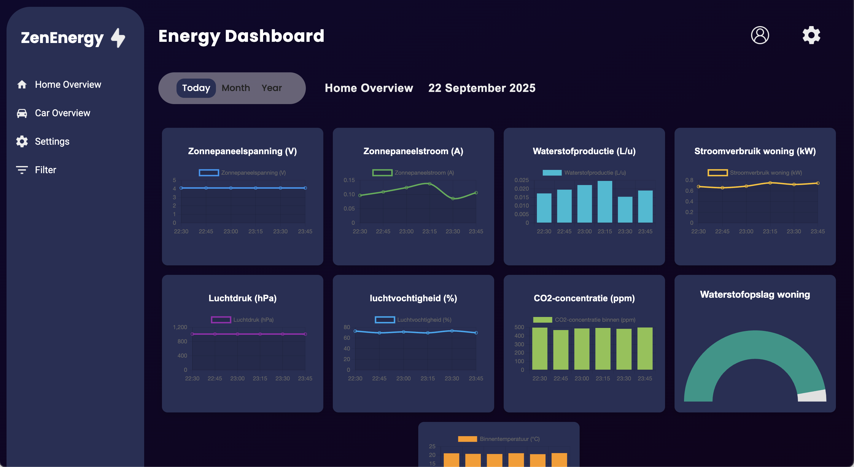 Energy Dashboard